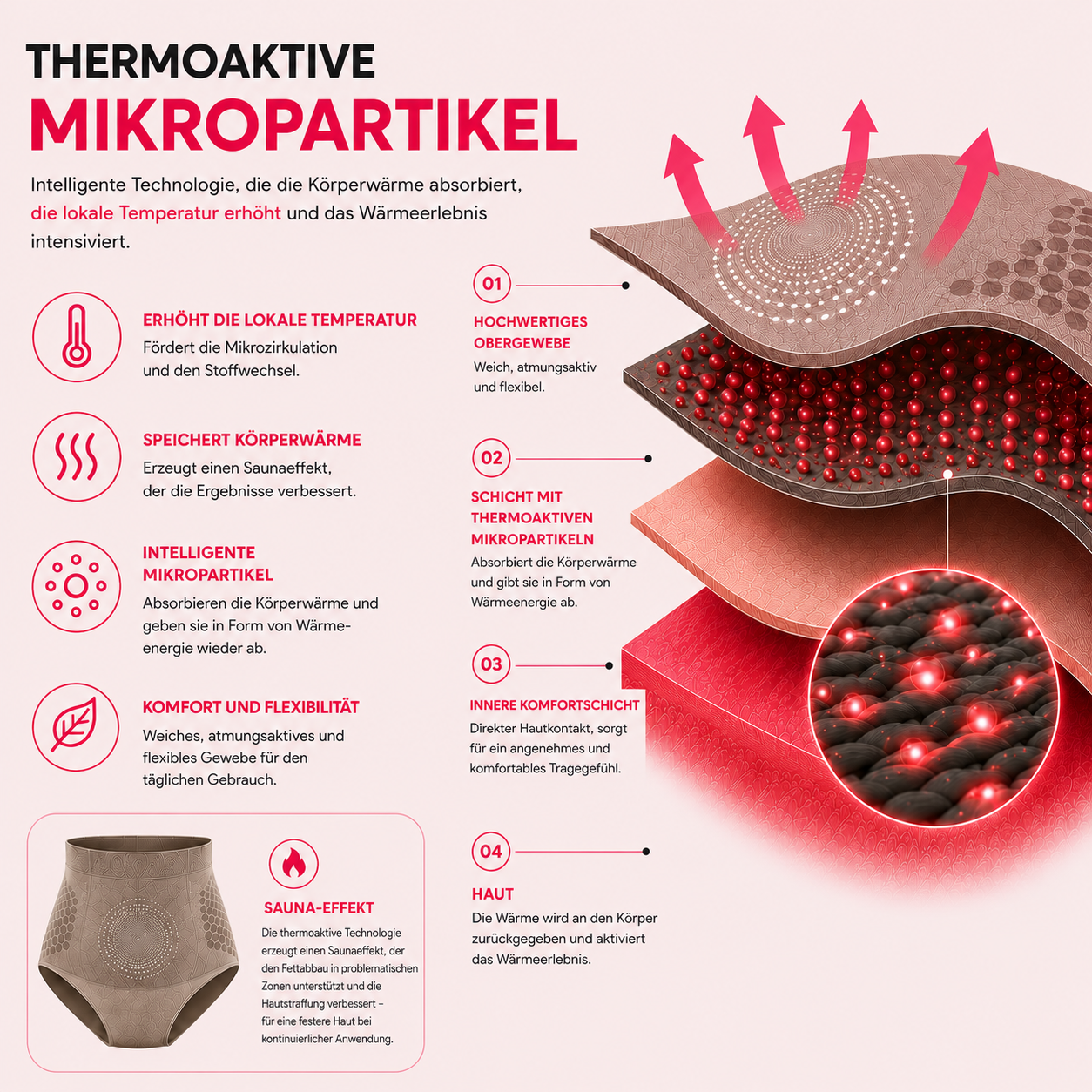 HotLift™ ThermoShape — Sauna-Effekt-Shorts mit thermischer Kompression und aktiven Mikropartikeln